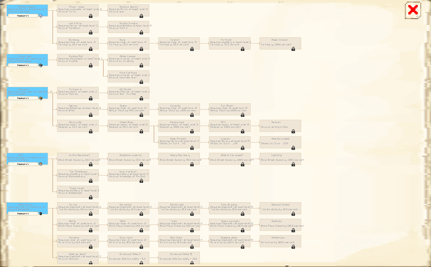 University Technology GUI Page